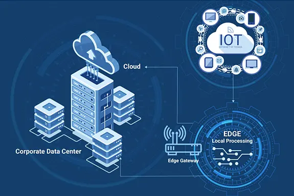 Internet of Things (IoT) and Edge Devices